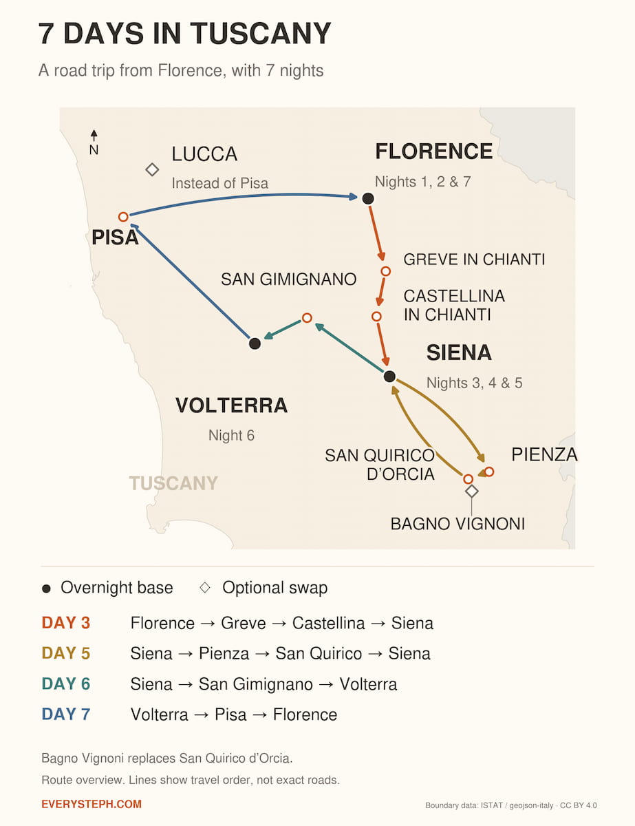 Seven-day Tuscany road trip map showing Florence, Chianti, Siena, the Val d’Orcia, San Gimignano, Volterra, and Pisa.